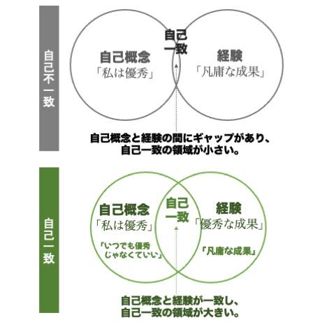 自己行為|自己概念｜自分のイメージが適応や他者理解に影響する過